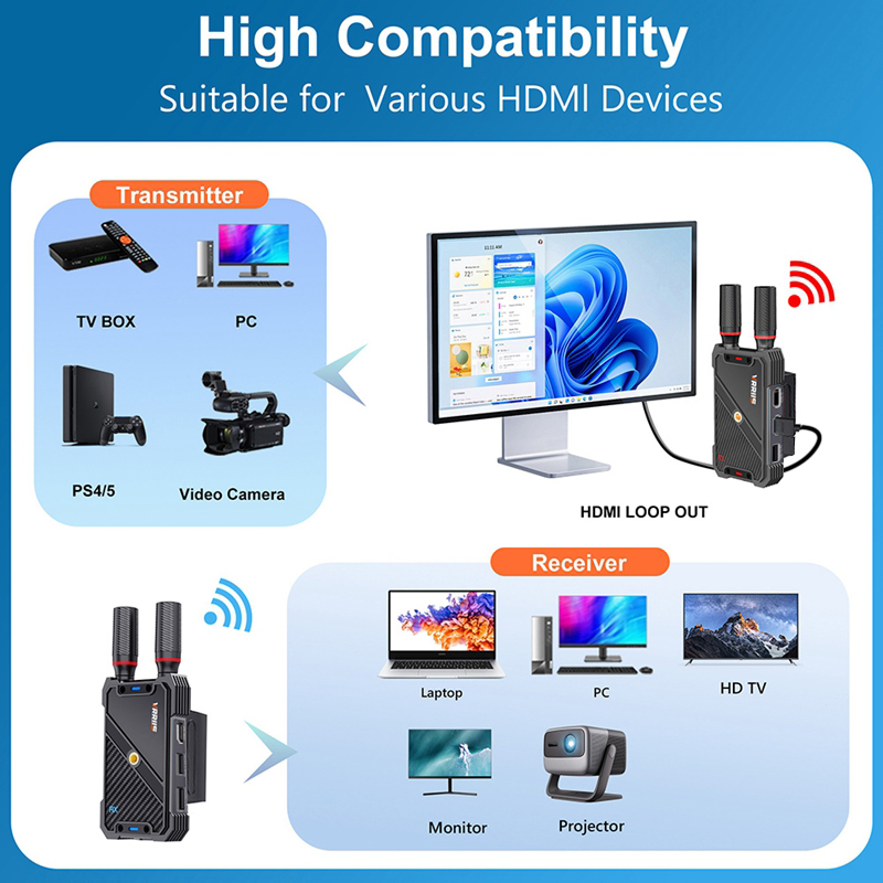 VRRIIS WL082K 400m Wireless HD – Laptop Accessories Toy Bewertung und Preis